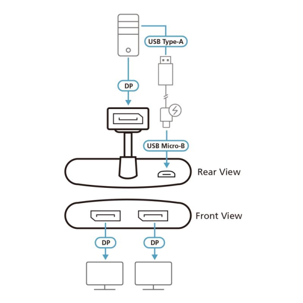ATEN VS92DP 2-Port True 4K DisplayPort MST Hub