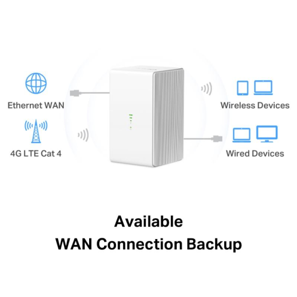 MERCUSYS MB110-4G, 300 Mbps 4G Router