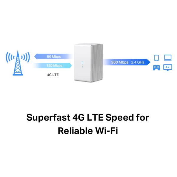 MERCUSYS MB110-4G, 300 Mbps 4G Router