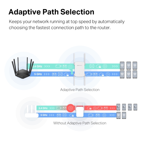 MERCUSYS ME50G AC1900 Wi-Fi 6 Range Extender