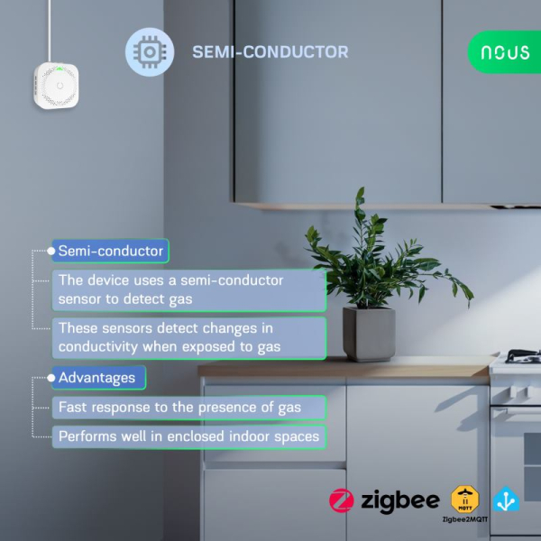 NOUS E9 Tuya/ZigBee, Detektor horľavých plynov